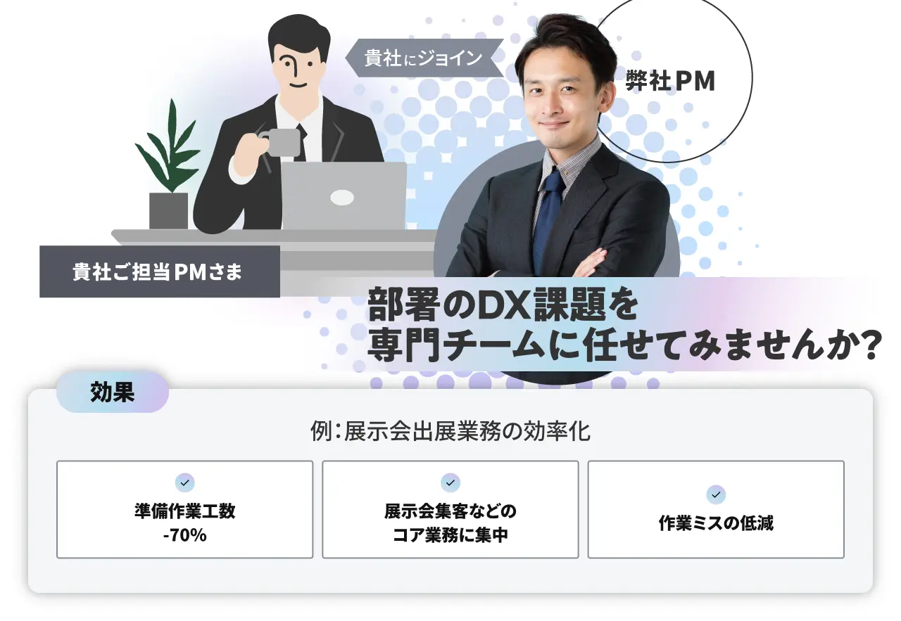 DX推進サービスの解説図