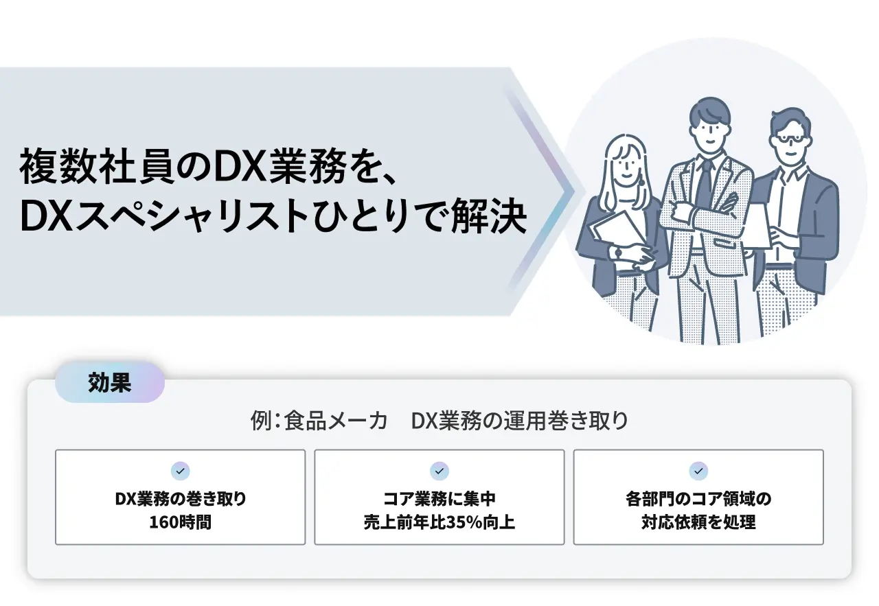 DX推進サービスの解説図