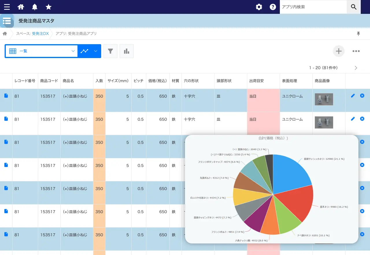 DX推進サービスの解説図